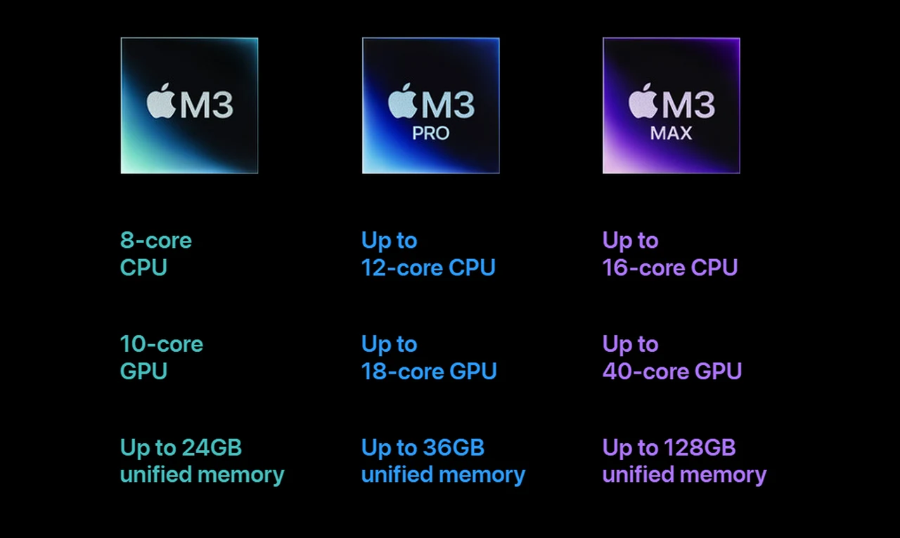 Especificaciones del silicio Apple M3