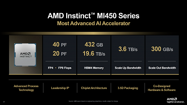 AMD Reveals Ambitious