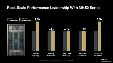 AMD Reveals Ambitious