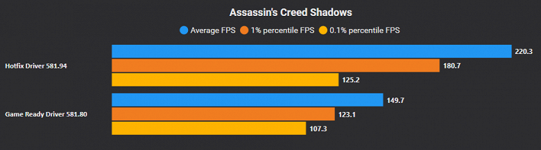 Nvidia and Microsoft