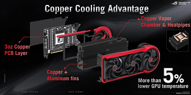 Asus Unleashes Limited