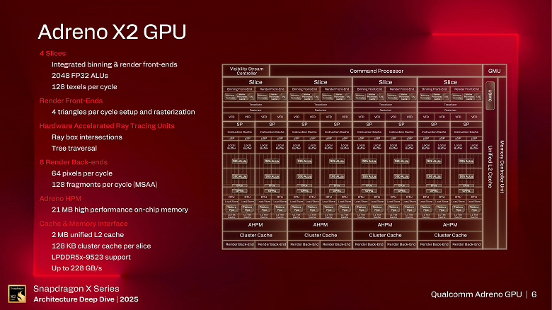 Qualcomms Snapdragon X2