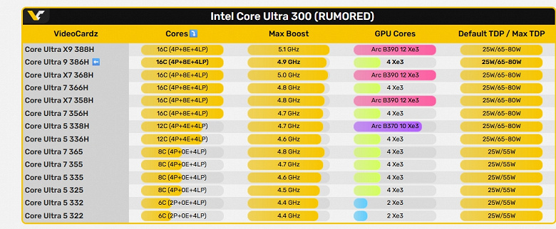 Intel Core Ultra