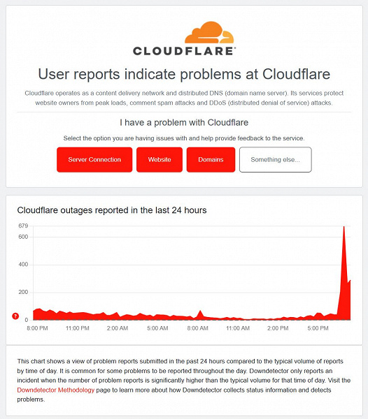 Cloudflare Strikes Again