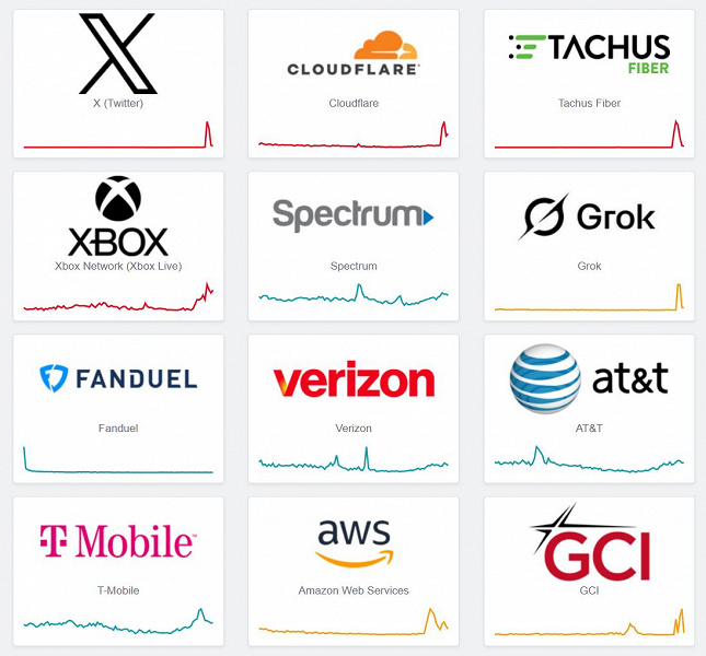 Cloudflare Strikes Again