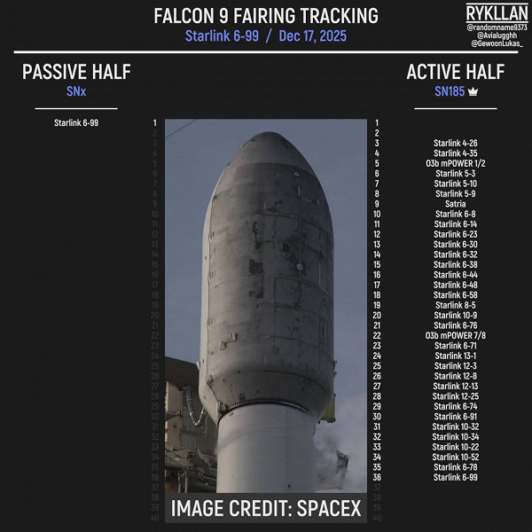 SpaceX Keeps Pushing