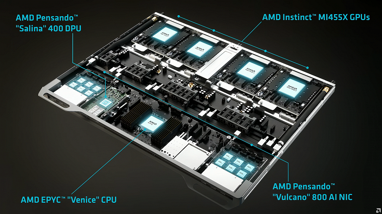 AMD Unveils Revolutionary