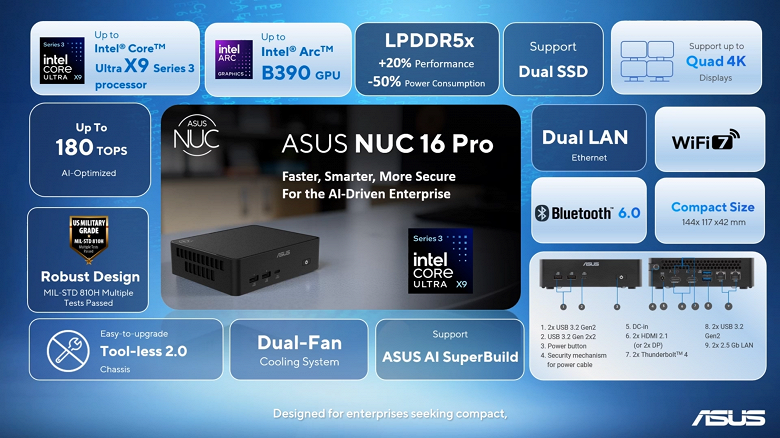 Asus NUC 16