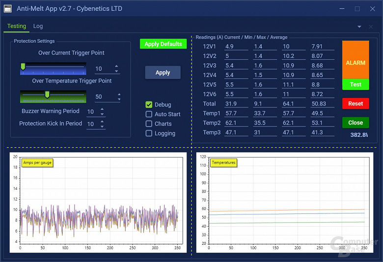 Cybenetics Lab Reinvents