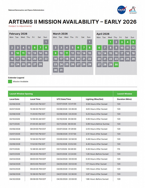 Artemis II Countdown