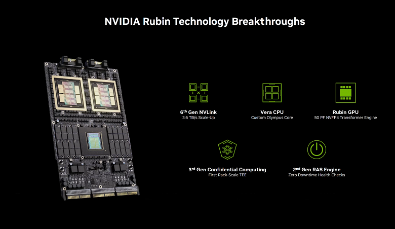 Nvidias Rubin Platform