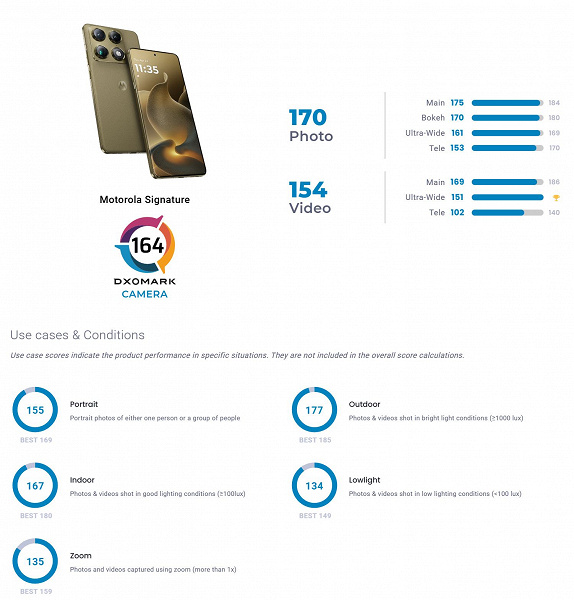 Motorola Signature Redefines