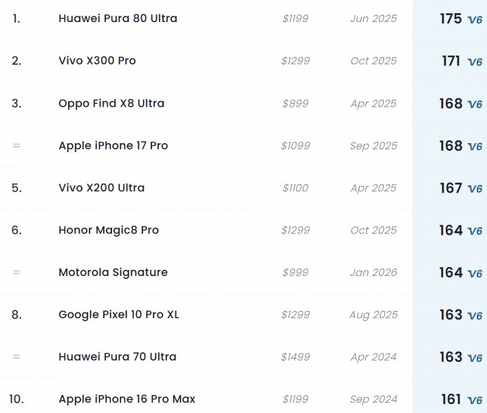 Motorola Signature Redefines