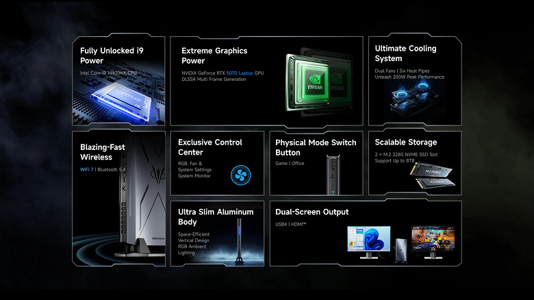 Minisforums AtomMan G7