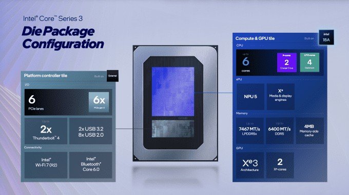 Intels Core Revelations