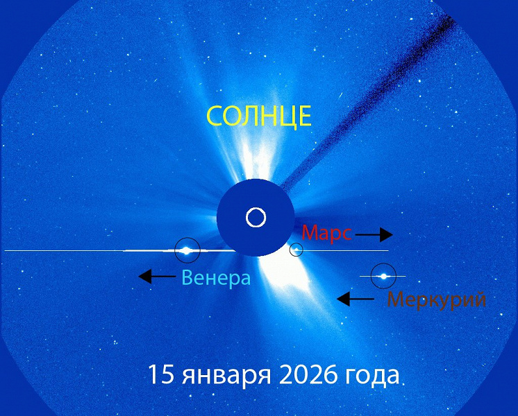 The Celestial Spectacle