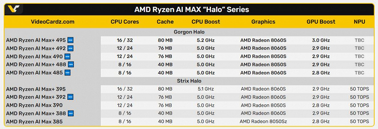 AMDs Ryzen AI