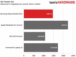 Samsung Galaxy Book6