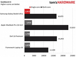 Samsung Galaxy Book6
