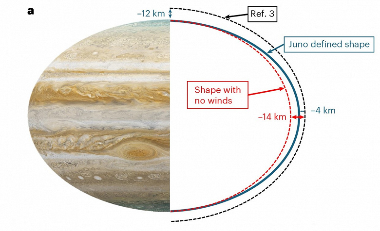 Juno Mission Redefines