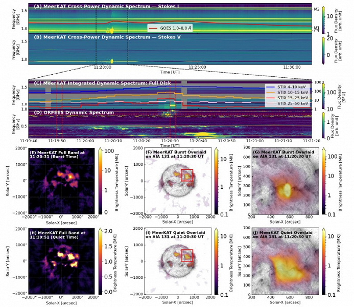 MeerKAT Telescope Captures
