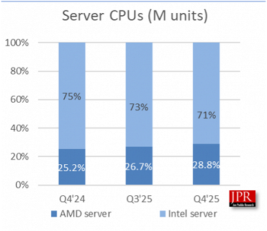 AMDs Server Market