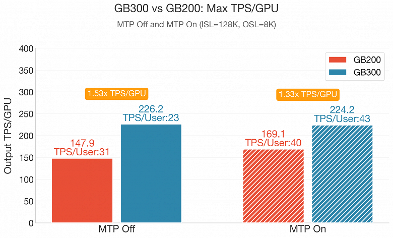 Nvidias Blackwell Ultra