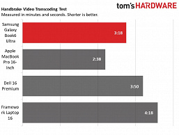 Samsung Galaxy Book6