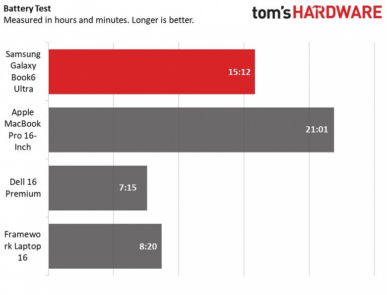 Samsung Galaxy Book6